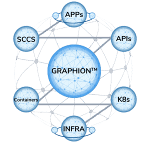 CoreStack Announces Full Public Release of Graphion(TM) – a Cloud-Native, AI-Native CNAPP Built for Modern Enterprise Security